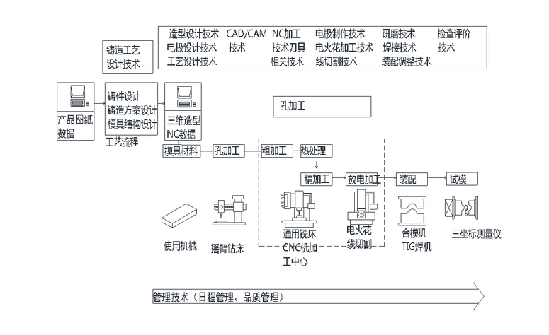 鋅合金壓鑄模具